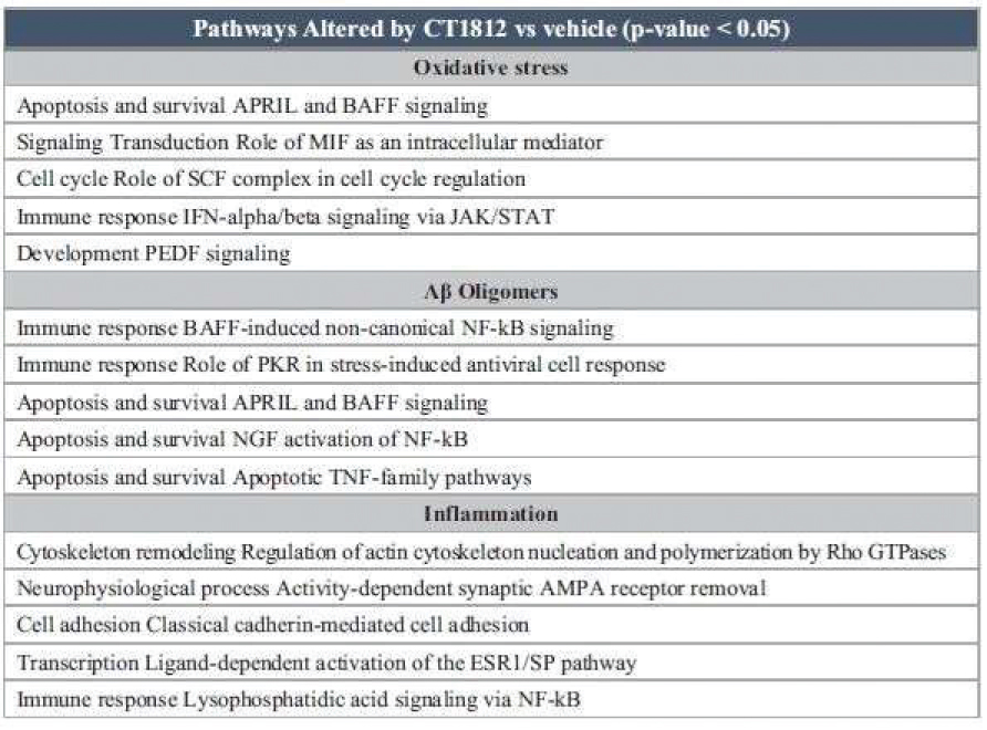 [MISSING IMAGE: tm2226999d1-tbl_studies4clr.jpg]