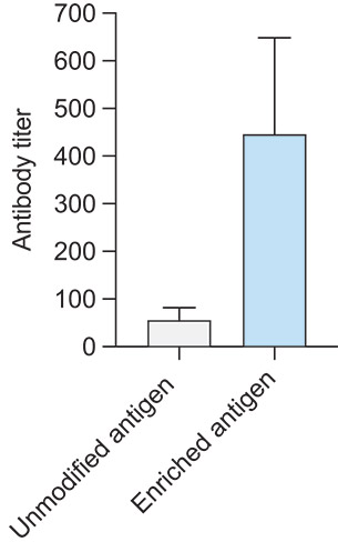 [MISSING IMAGE: bc_antibody-4c.jpg]