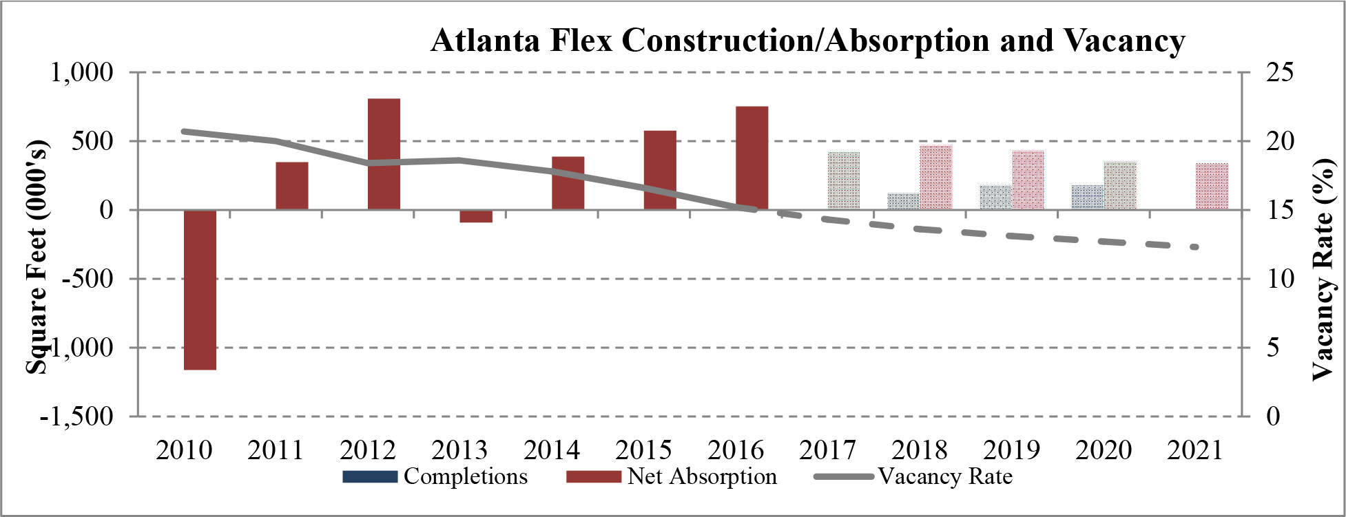 Atlanta Flex Construction