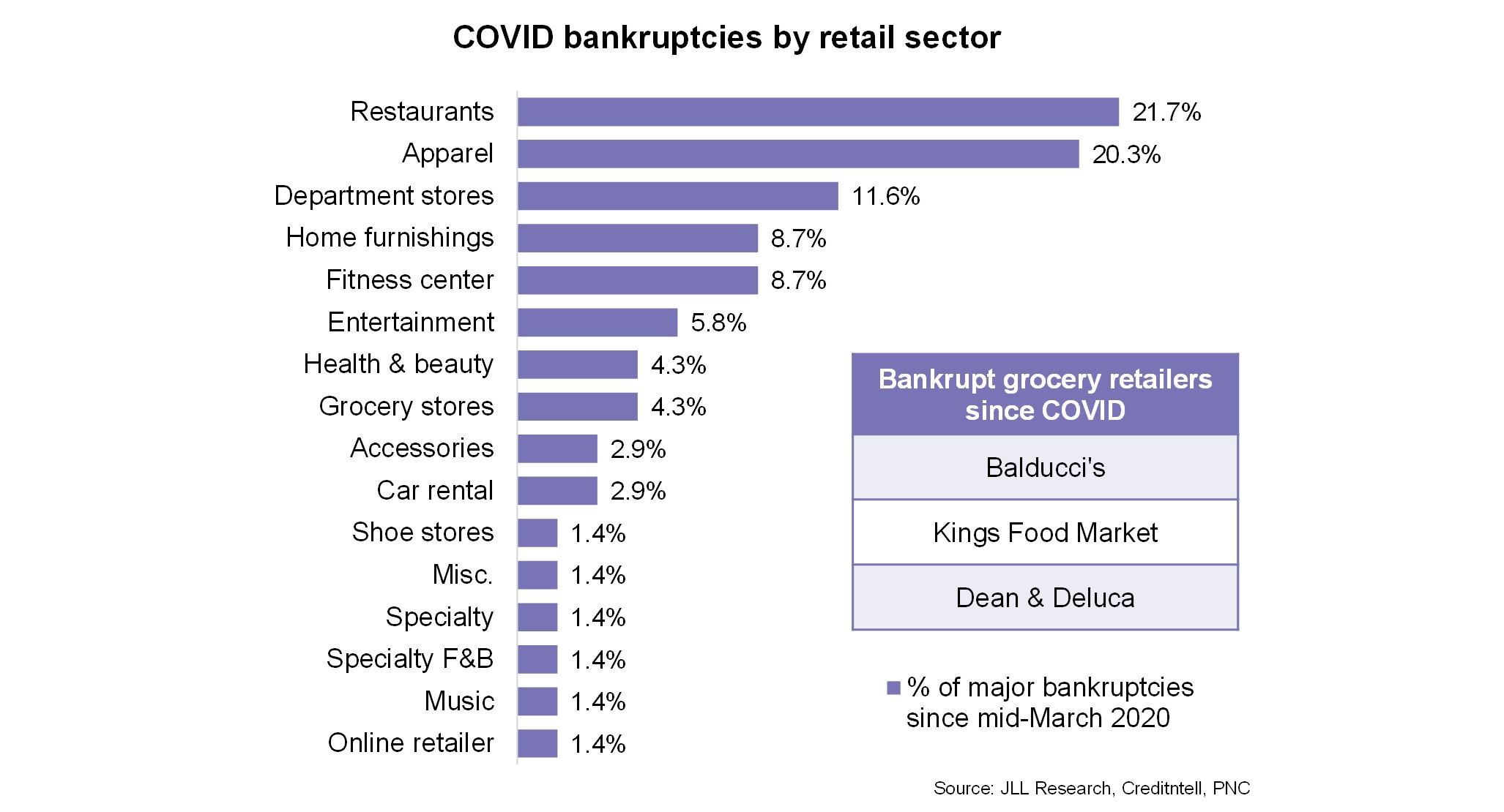 covidbankruptcies.jpg