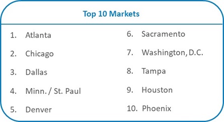 top10markets.jpg