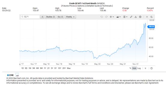 Graphical user interface, chart

Description automatically generated