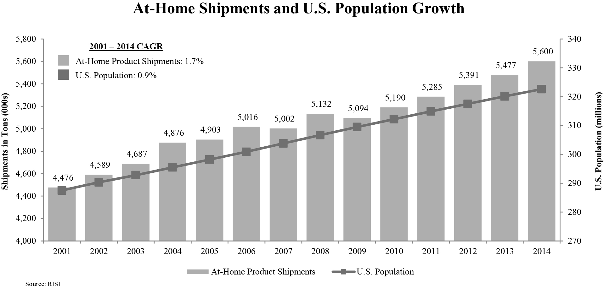 [MISSING IMAGE: t1500764_graph-athome.jpg]