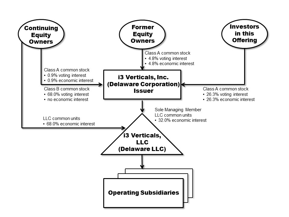 orgstructurev2.jpg