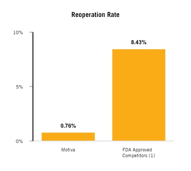 establishment_chart-36431.jpg