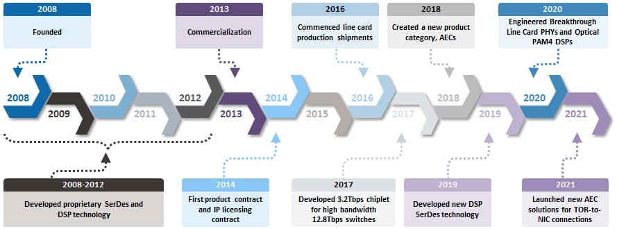 overview1aa.jpg