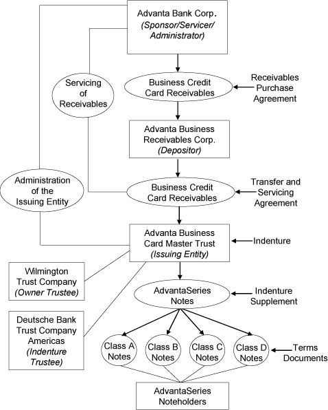 (FLOW CHART)