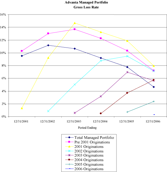 (LINE GRAPH)