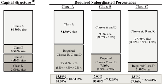 (CHART)