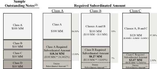 (CHART)