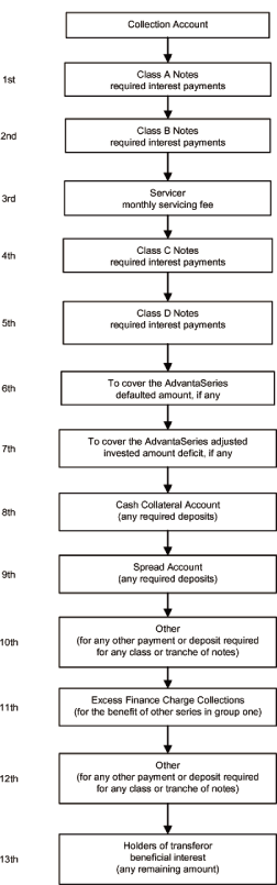 (FLOW CHART)