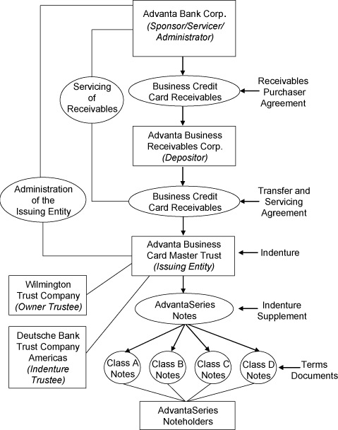 (FLOW CHART)