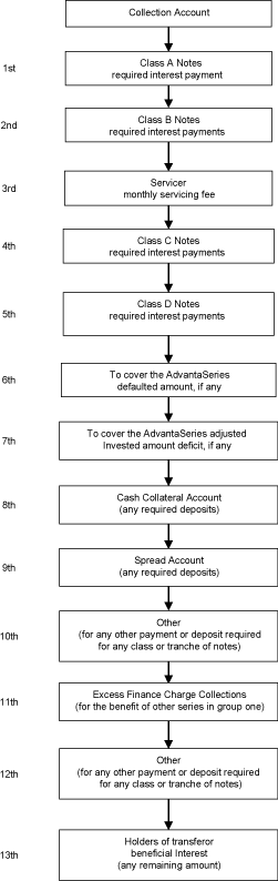 (FLOW CHART)