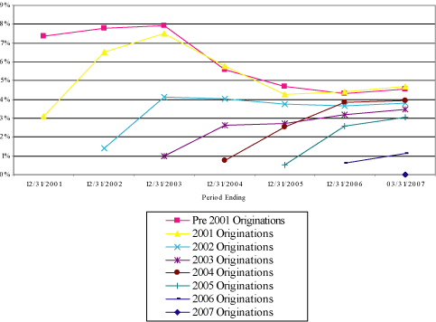 (LINE GRAPH)