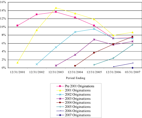 (LINE GRAPH)