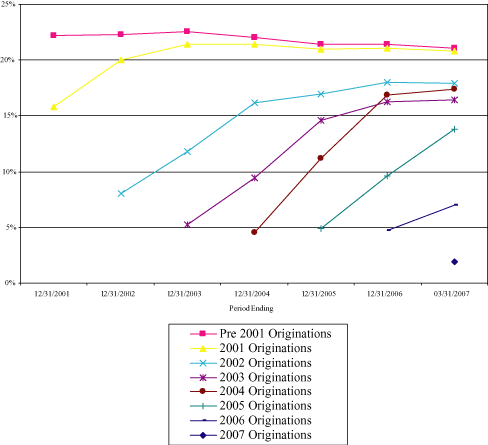 (LINE GRAPH)