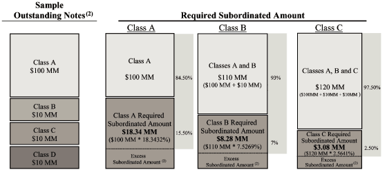 (DIAGRAM)