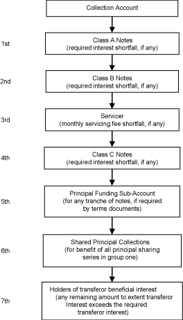 (FLOW CHART)