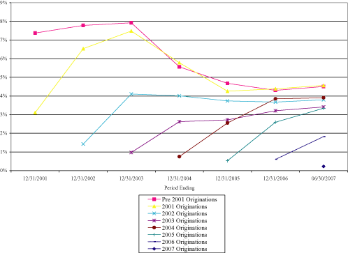 (LINE GRAPH)