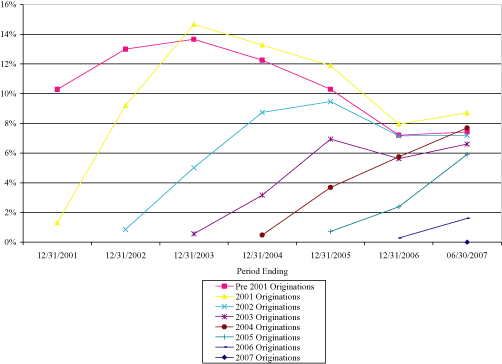 (LINE GRAPH)