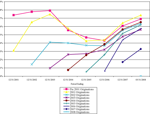 (LINE CHART)