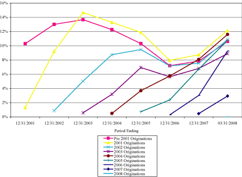 (LINE CHART)