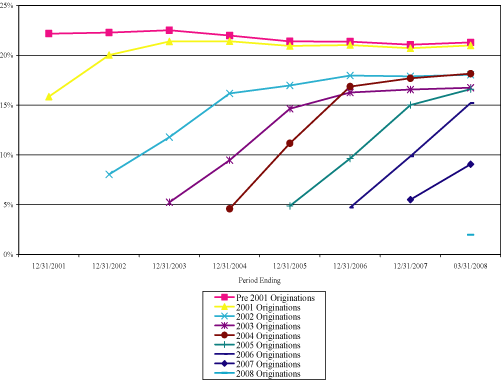 (LINE CHART)