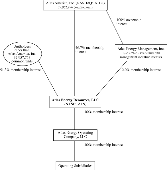 (FLOW CHART)