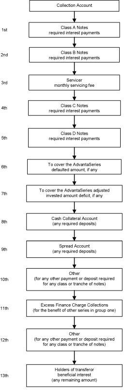 (FLOW CHART)