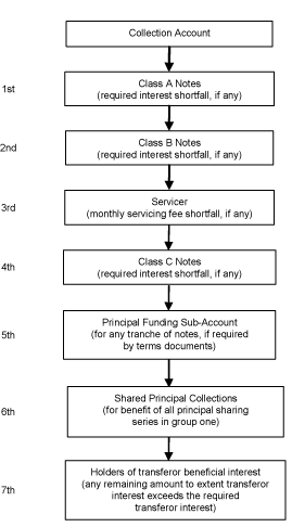 (FLOW CHART)