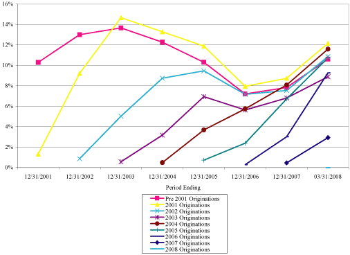 ( LINE GRAPH)