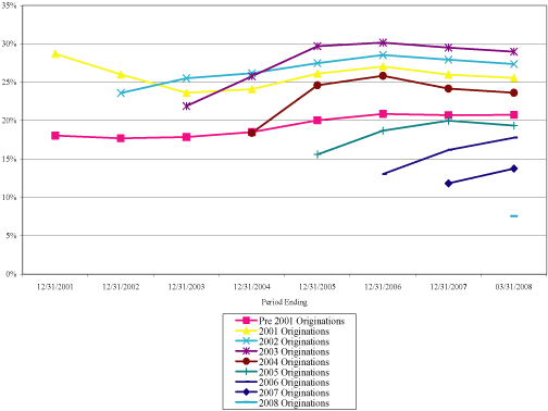 (LINE GRAPH)