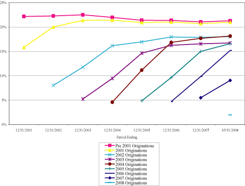 (LINE GRAPH)