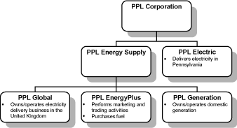 (FLOW CHART)