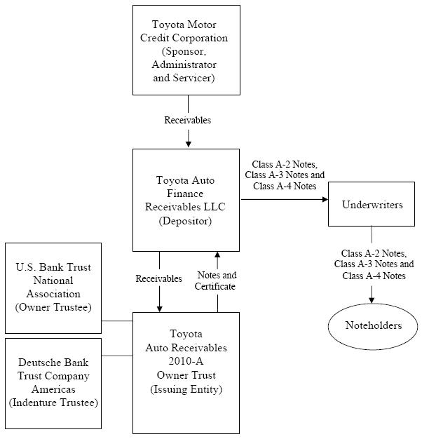 [toyota2010apreliminarypro002.jpg]