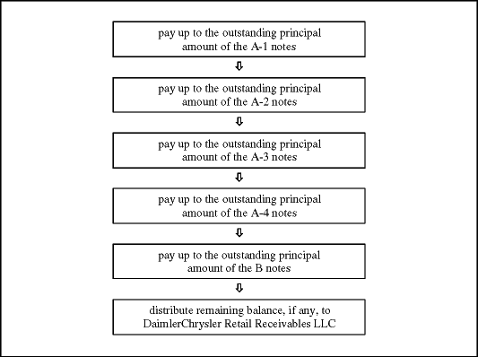 (FLOW CHART)