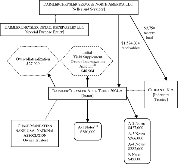 (TRANSACTION ILLUSTRATION FLOW CHART)