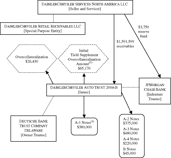 (TRANSACTION ILLUSTRATION FLOW CHART)