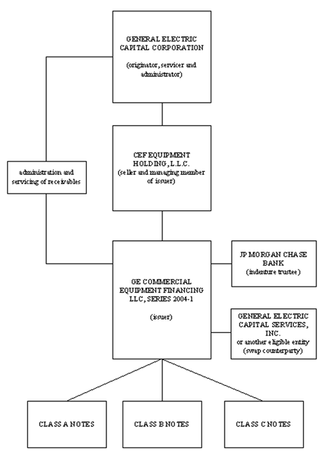 (FLOW CHART)