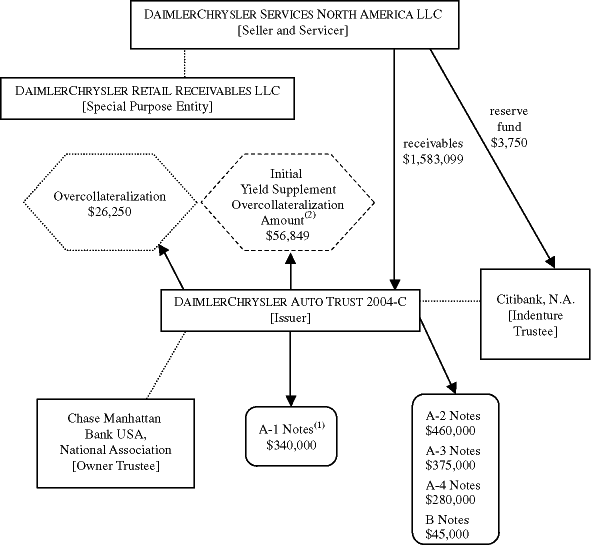 (TRANSACTION ILLUSTRATION FLOW CHART)