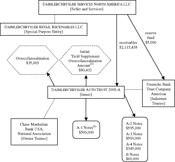 (TRANSACTION ILLUSTRATION FLOW CHART)