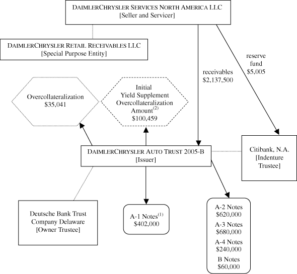 (TRANSACTION ILLUSTRATION FLOW CHART)