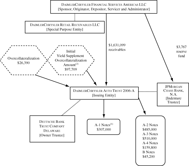 (TRANSACTION ILLUSTRATION FLOW CHART)