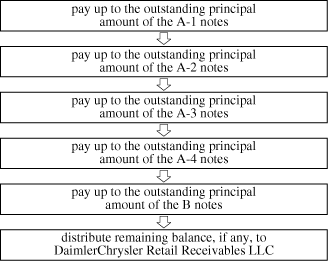 (FLOW CHART)