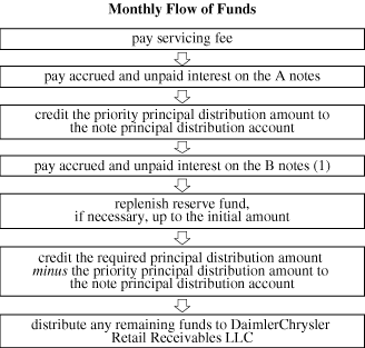 (FLOW CHART)