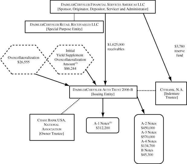 (TRANSACTION ILLUSTRATION FLOW CHART)