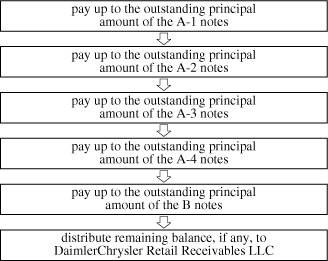 (FLOW CHART)