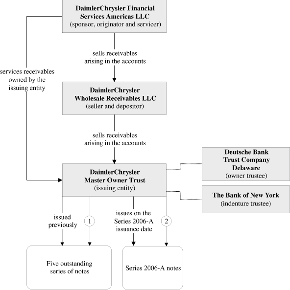 (GRAPH)