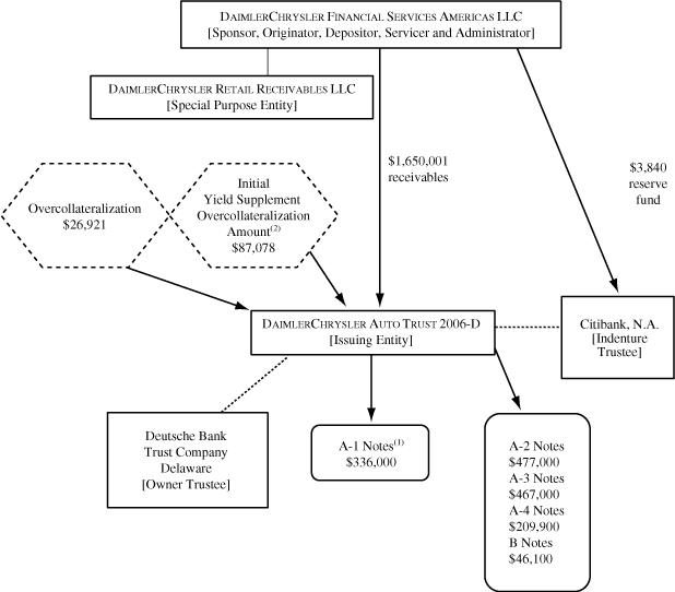 (TRANSACTION ILLUSTRATION FLOW CHART)