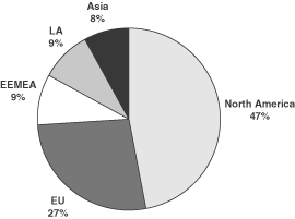 (PIE CHART)